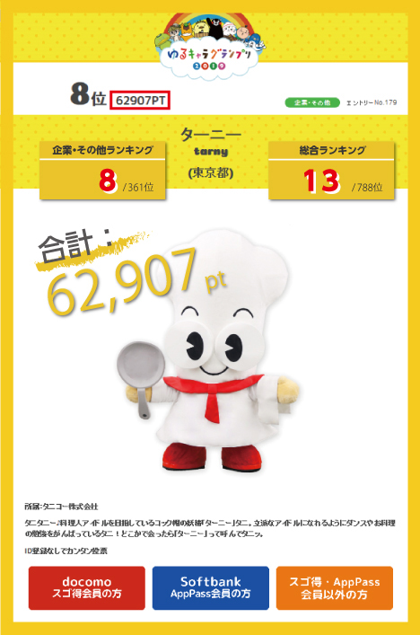 ゆるキャラ®グランプリ2019 結果発表