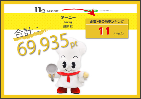 ターニー　企業ランキング11位