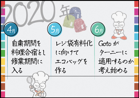 4月～6月
