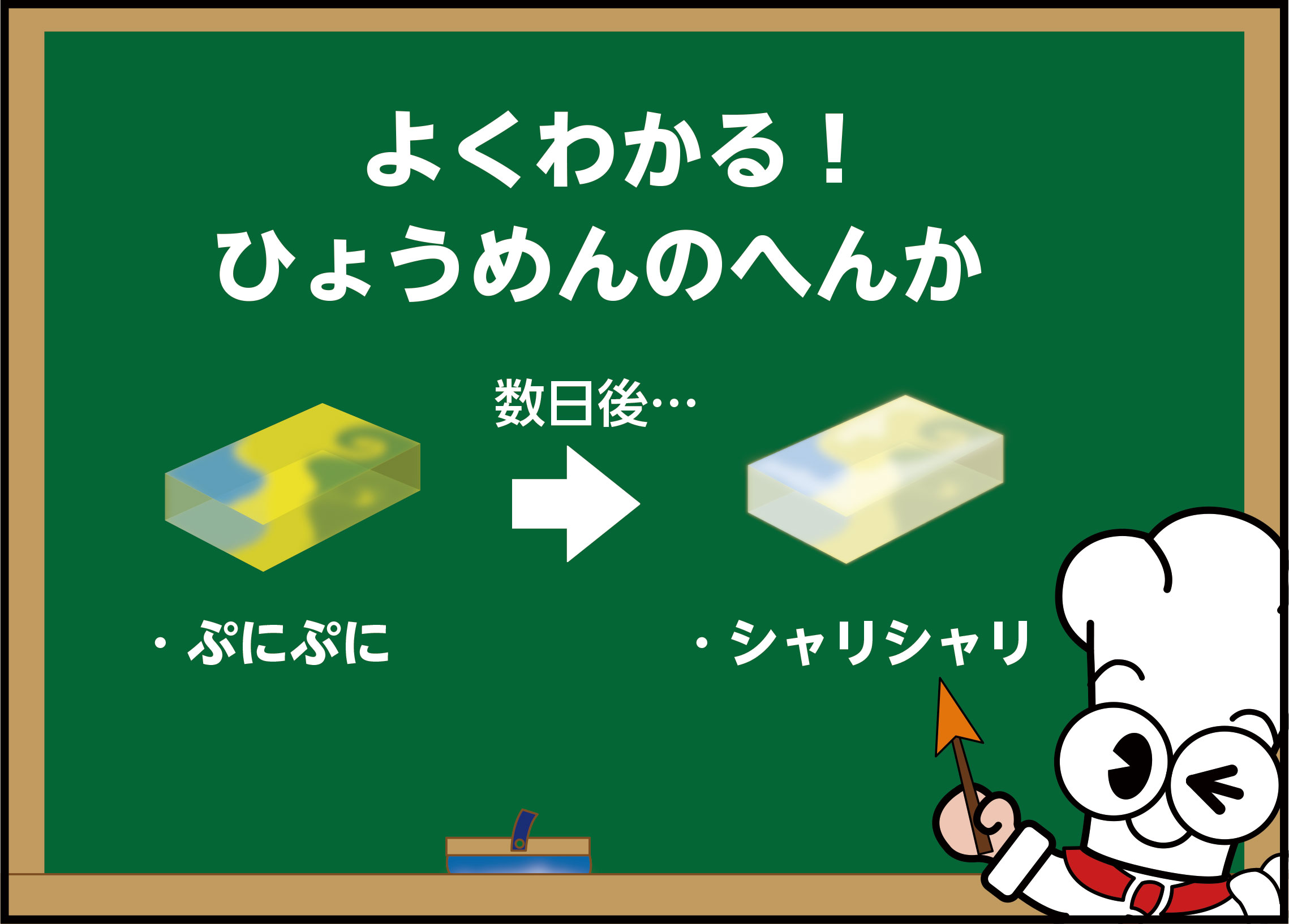 表面が白くシャリシャリになっていくタニ！