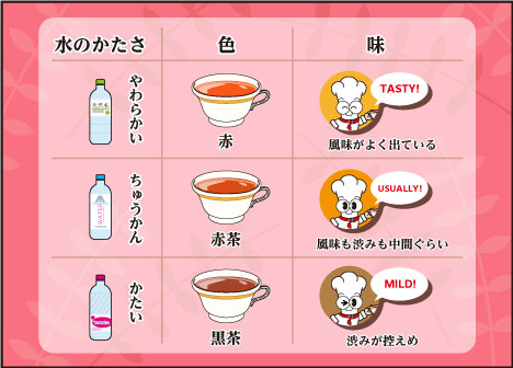 7比べてみたら違いがでタニッ。